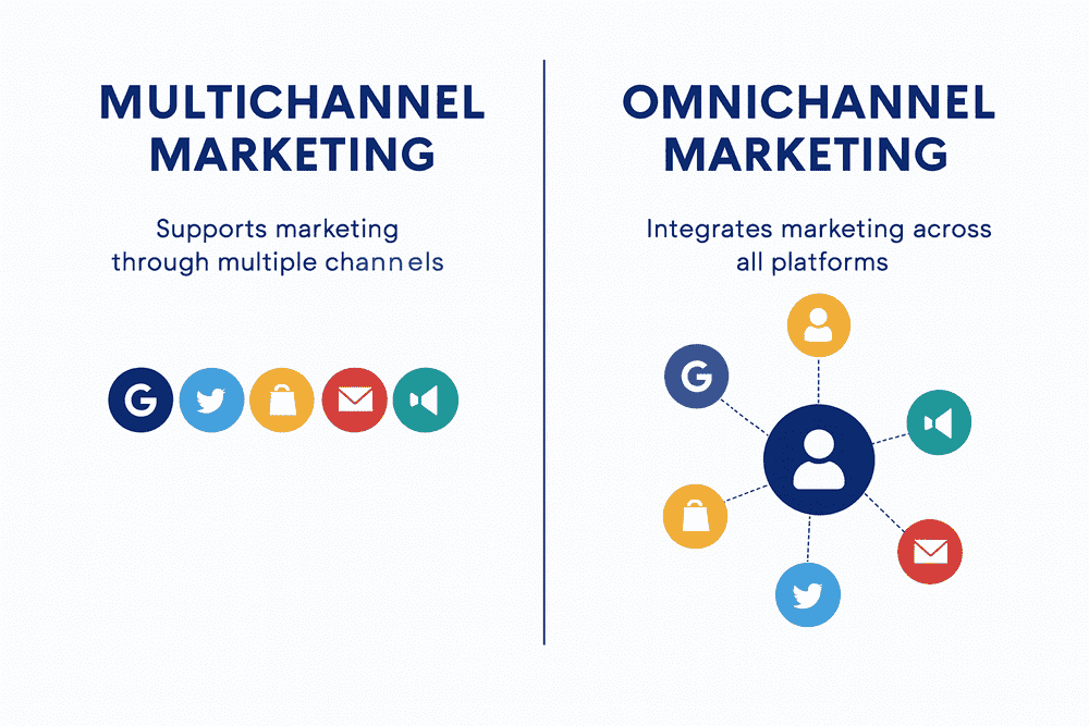 Omnichannel vs. Multichannel Marketing
