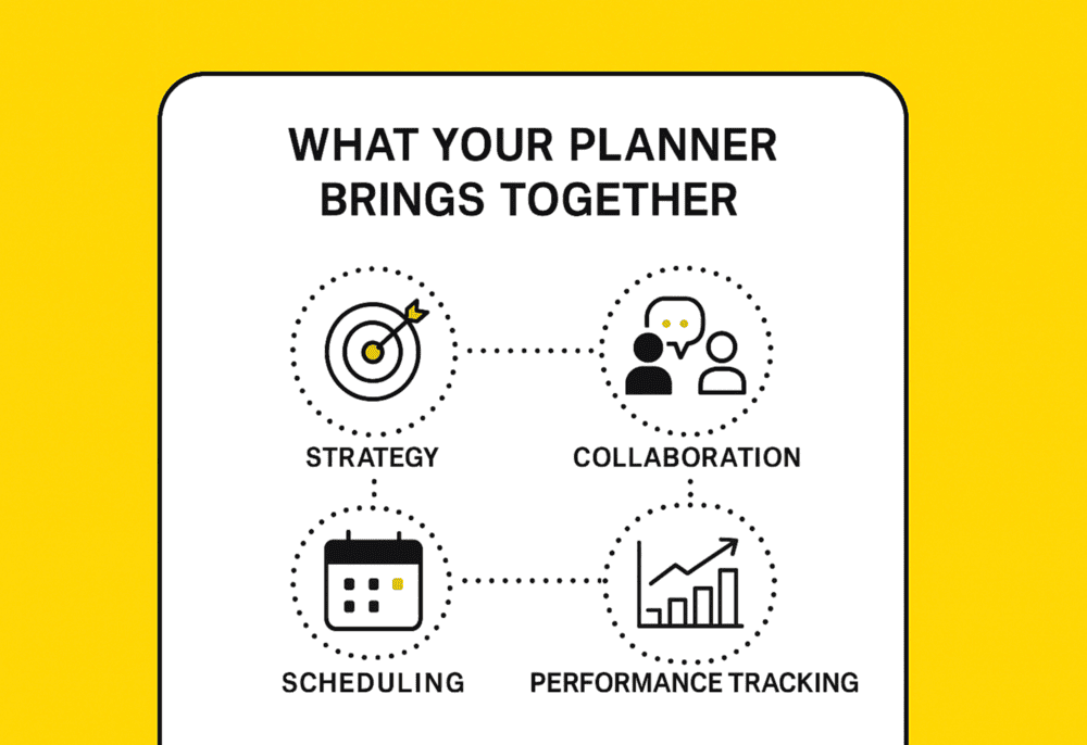 What social media planner should include